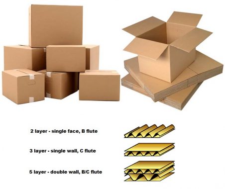 Nhận in Hộp giấy carton giá rẻ giao nhanh tại Hà Nội 5 thung carton nhieu lop gia re